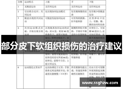 部分皮下软组织损伤的治疗建议
